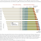 More minorities in public schools USA